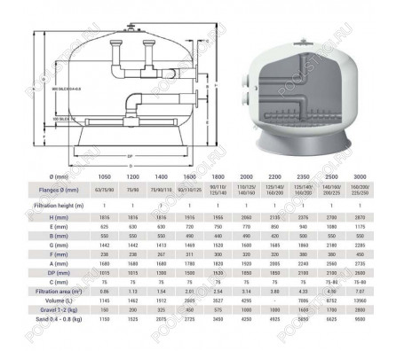 Фильтр Hayward HCFF791602WVA FA1000 Bobbin (D2000)